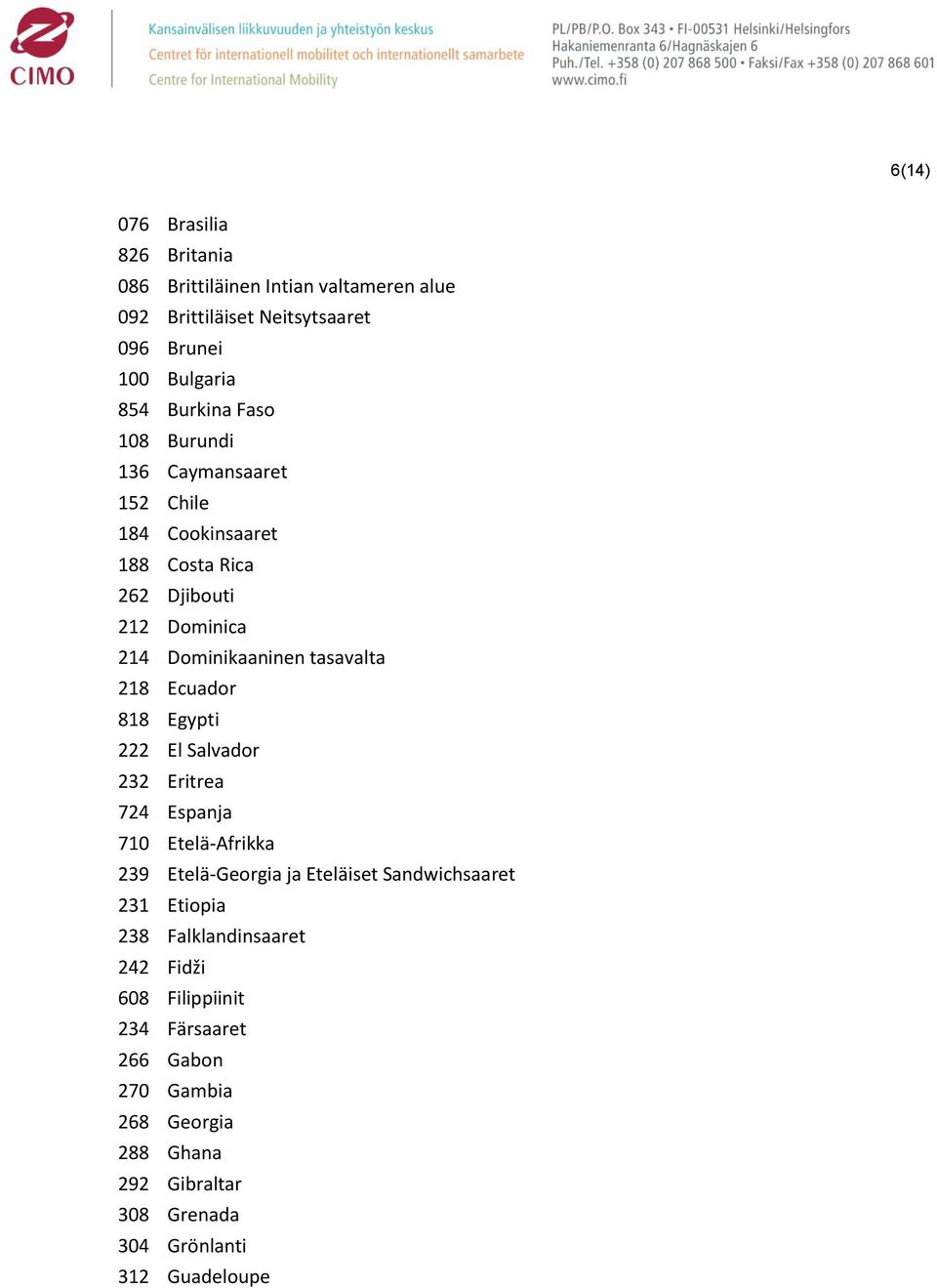 Ecuador 818 Egypti 222 El Salvador 232 Eritrea 724 Espanja 710 Etelä-Afrikka 239 Etelä-Georgia ja Eteläiset Sandwichsaaret 231 Etiopia 238