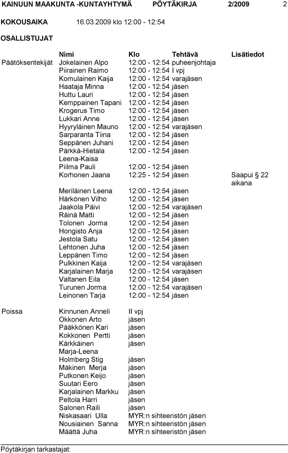 Haataja Minna 12:00-12:54 jäsen Huttu Lauri 12:00-12:54 jäsen Kemppainen Tapani 12:00-12:54 jäsen Krogerus Timo 12:00-12:54 jäsen Lukkari Anne 12:00-12:54 jäsen Hyyryläinen Mauno 12:00-12:54