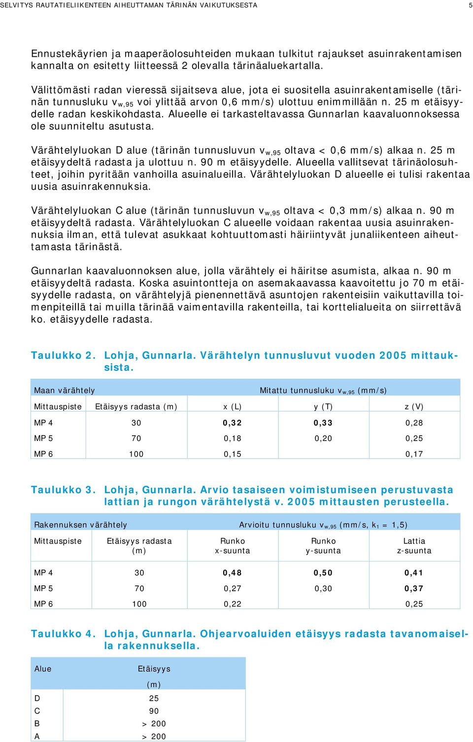 25 m etäisyydelle radan keskikohdasta. Alueelle ei tarkasteltavassa Gunnarlan kaavaluonnoksessa ole suunniteltu asutusta. Värähtelyluokan D alue (tärinän tunnusluvun v w,95 oltava < 0,6 mm/s) alkaa n.