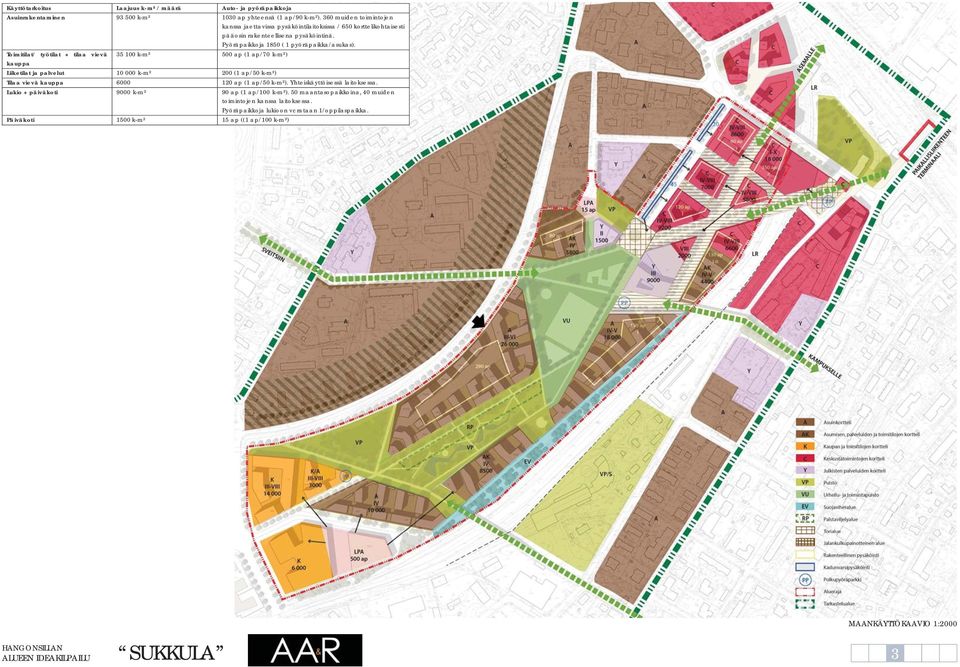 Toimitilat/ työtilat + tilaa vievä 35 100 k-m² 500 ap (1 ap/70 k-m²) kauppa Liiketilat ja palvelut 10 000 k-m² 200 (1 ap/50 k-m²) Tilaa vievä kauppa 6000 120 ap (1 ap/50 k-m²).