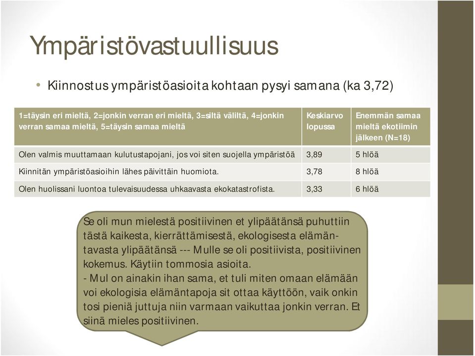 3,78 8 hlöä Olen huolissani luontoa tulevaisuudessa uhkaavasta ekokatastrofista.