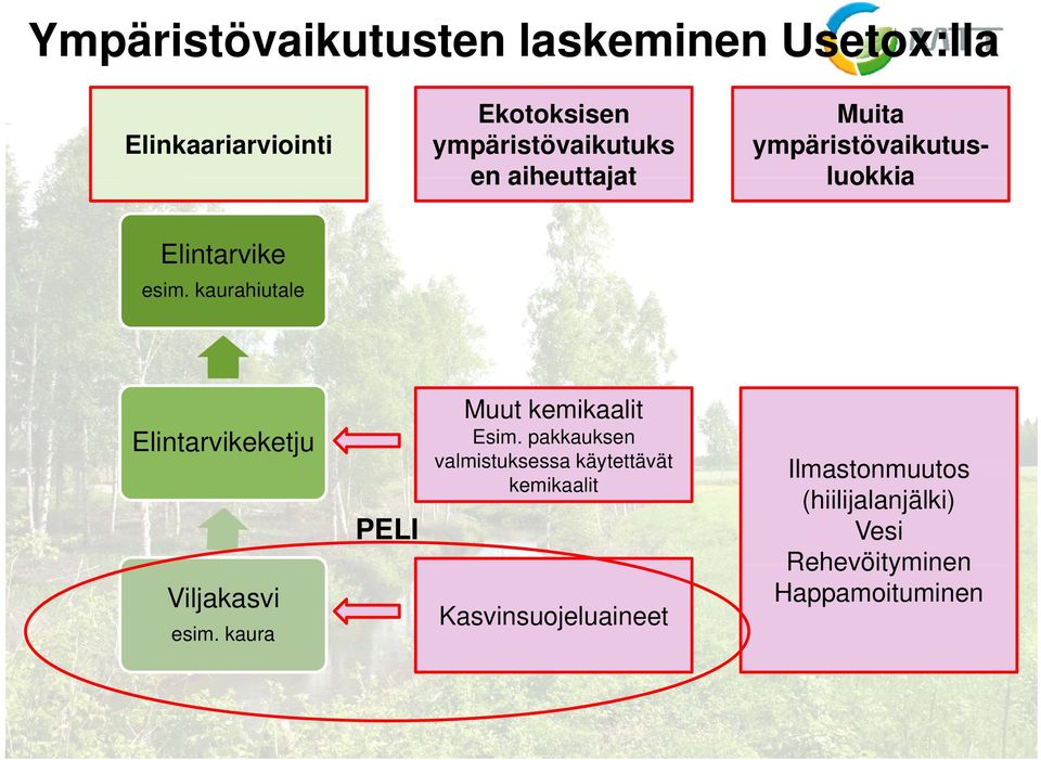 pakkauksen valmistuksessa käytettävät y kemikaalit Elintarvikeketju PELI Viljakasvi esim.