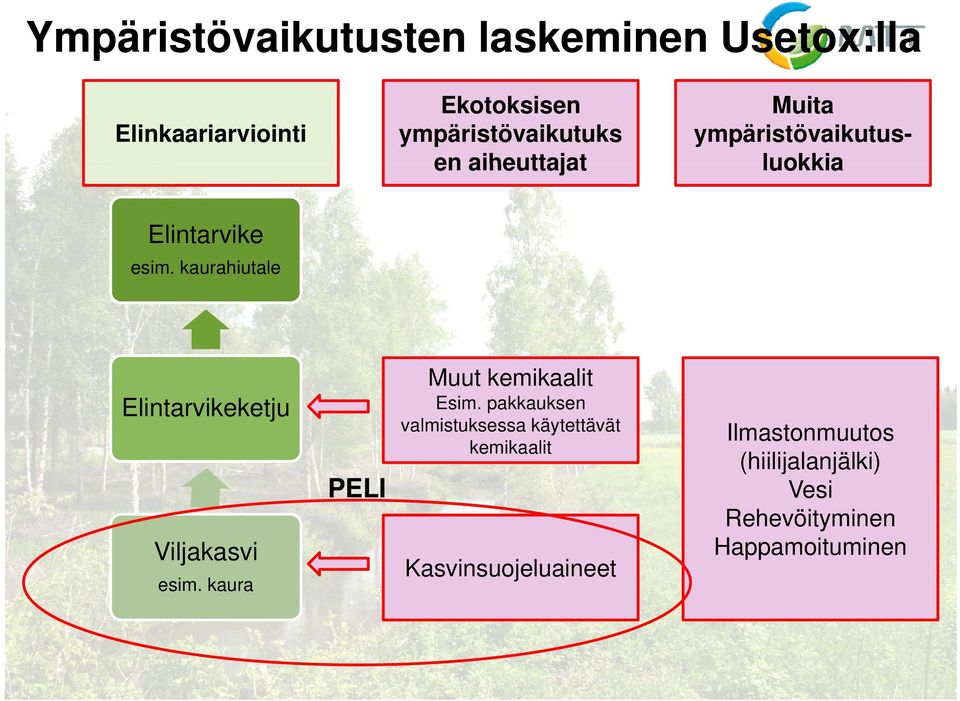 pakkauksen valmistuksessa käytettävät y kemikaalit Elintarvikeketju PELI Viljakasvi esim.