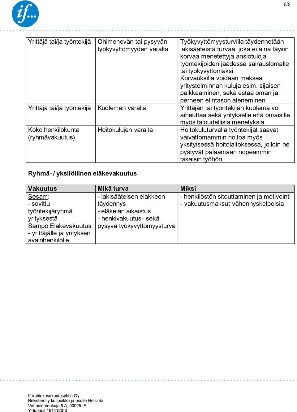 Korvauksilla voidaan maksaa yritystoiminnan kuluja esim. sijaisen palkkaaminen, sekä estää oman ja perheen elintason aleneminen.