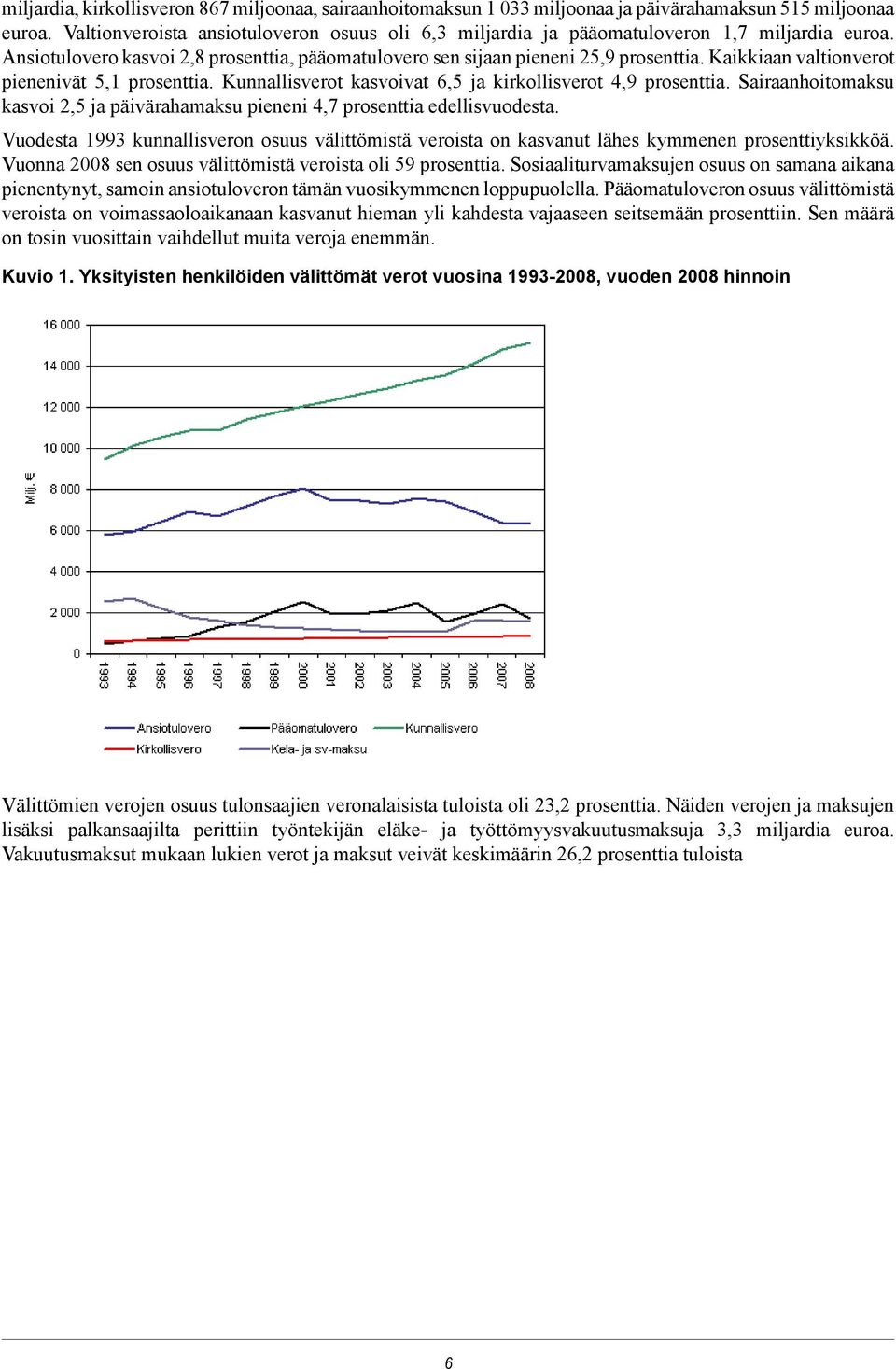 Kaikkiaan valtionverot pienenivät 5,1 prosenttia. Kunnallisverot kasvoivat 6,5 ja kirkollisverot 4,9 prosenttia. Sairaanhoitomaksu kasvoi 2,5 ja päivärahamaksu pieneni 4,7 prosenttia edellisvuodesta.