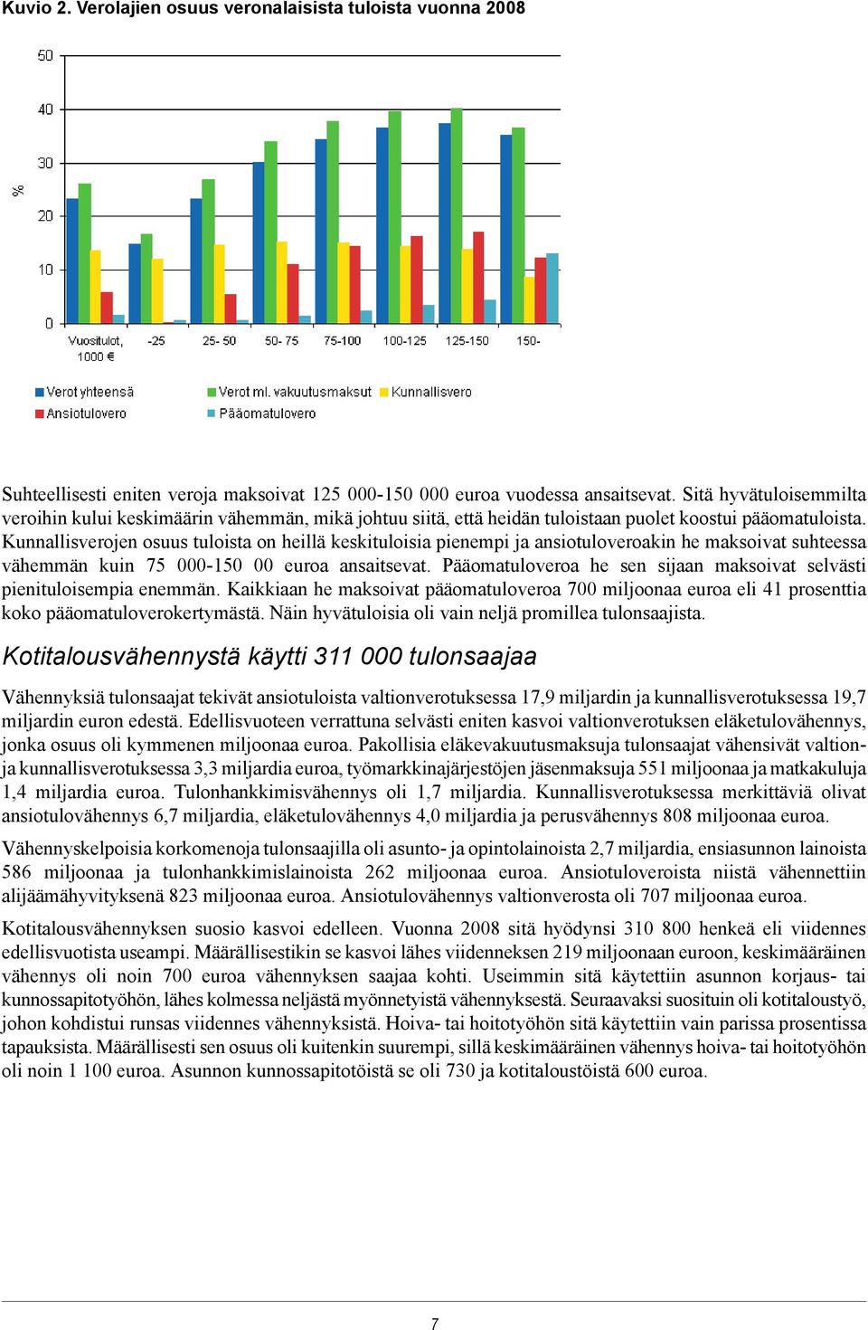 Kunnallisverojen osuus tuloista on heillä keskituloisia pienempi ja ansiotuloveroakin he maksoivat suhteessa vähemmän kuin 75 000-150 00 euroa ansaitsevat.