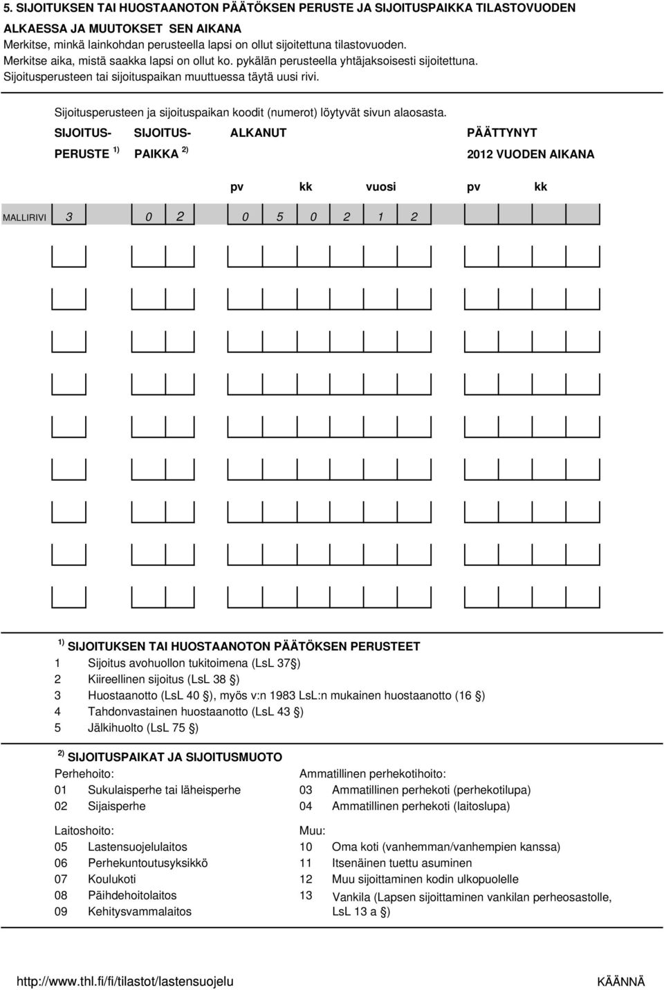 Sijoitusperusteen ja sijoituspaikan koodit (numerot) löytyvät sivun alaosasta.