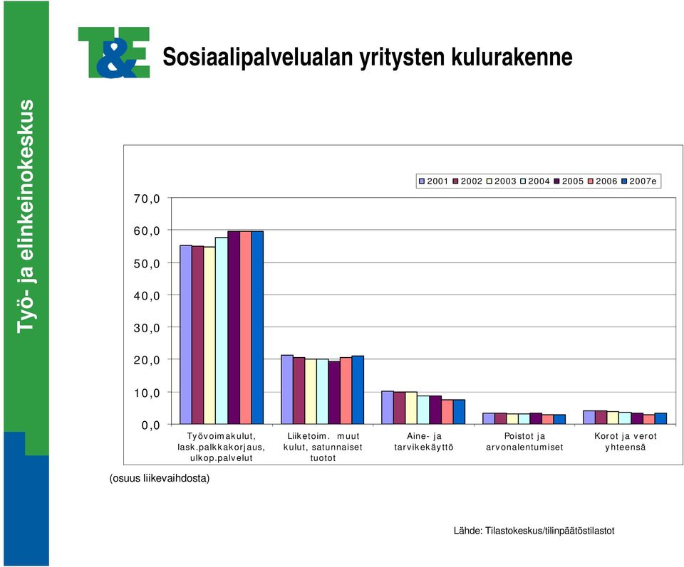 palvelut Liiketoim.