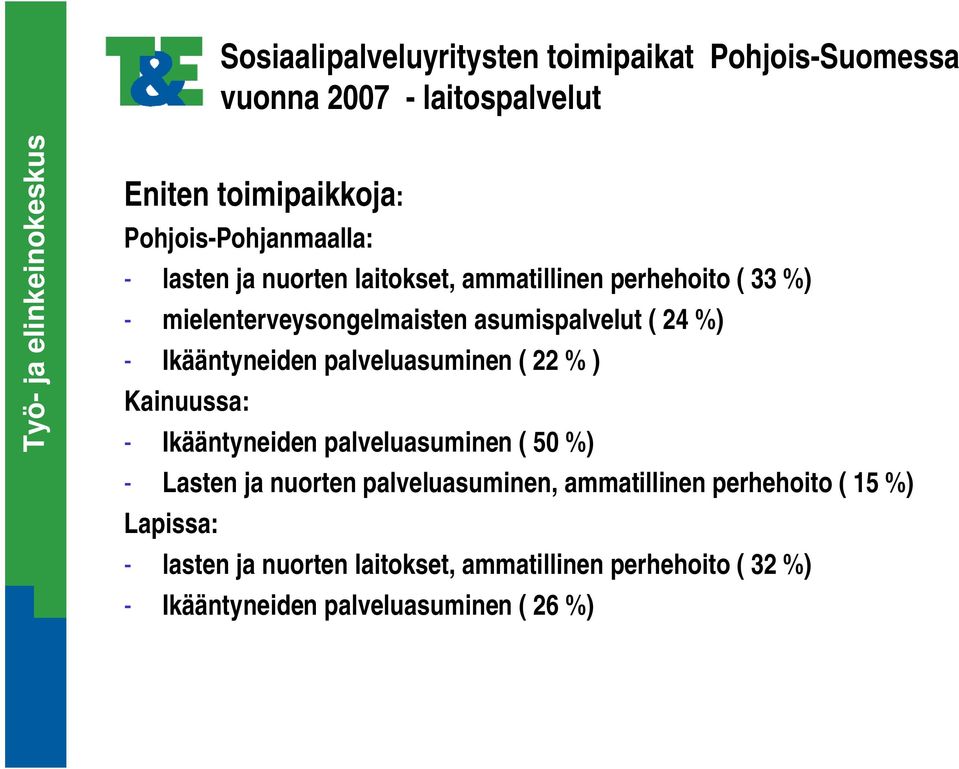 palveluasuminen ( 22 % ) Kainuussa: - Ikääntyneiden palveluasuminen ( 50 %) - Lasten ja nuorten palveluasuminen, ammatillinen