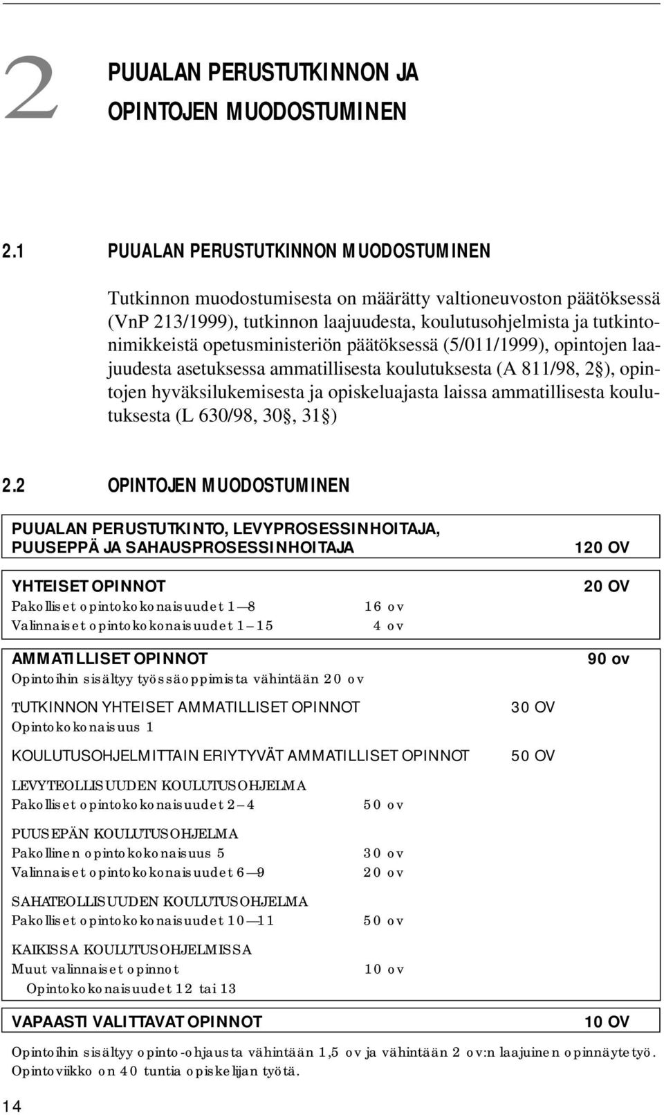 opetusministeriön päätöksessä (5/011/1999), opintojen laajuudesta asetuksessa ammatillisesta koulutuksesta (A 811/98, 2 ), opintojen hyväksilukemisesta ja opiskeluajasta laissa ammatillisesta