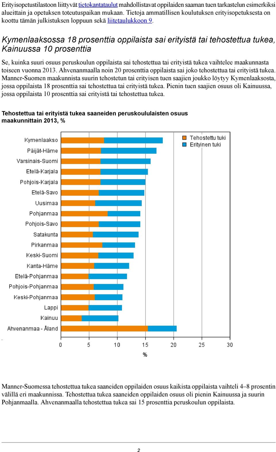 Kymenlaaksossa 18 prosenttia oppilaista sai erityistä tai tehostettua tukea, Kainuussa 10 prosenttia Se, kuinka suuri osuus oppilaista sai tehostettua tai erityistä tukea vaihtelee maakunnasta