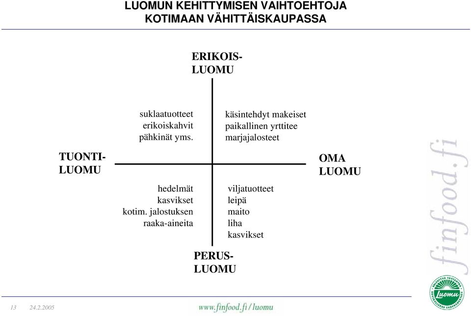 hedelmät kasvikset kotim.