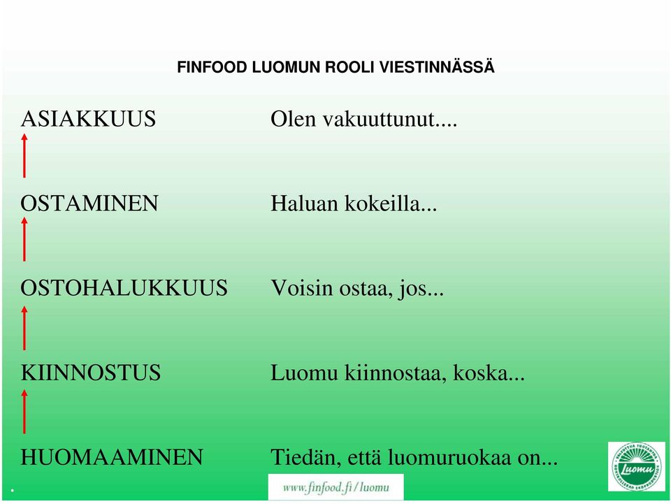 .. OSTOHALUKKUUS Voisin ostaa, jos.