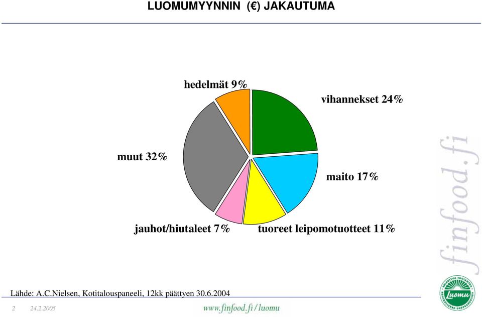 jauhot/hiutaleet 7% tuoreet leipomotuotteet