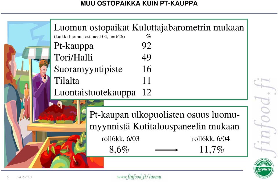 Suoramyyntipiste 16 Tilalta 11 Luontaistuotekauppa 12 Pt-kaupan