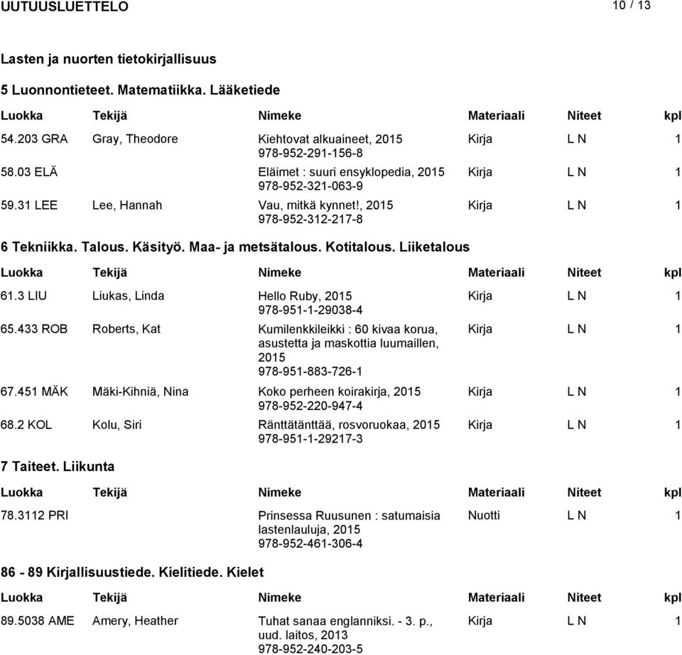 3 LIU Liukas, Linda Hello Ruby, 205 978-95--29038-4 65.433 ROB Roberts, Kat Kumilenkkileikki : 60 kivaa korua, asustetta ja maskottia luumaillen, 205 978-95-883-726- 67.