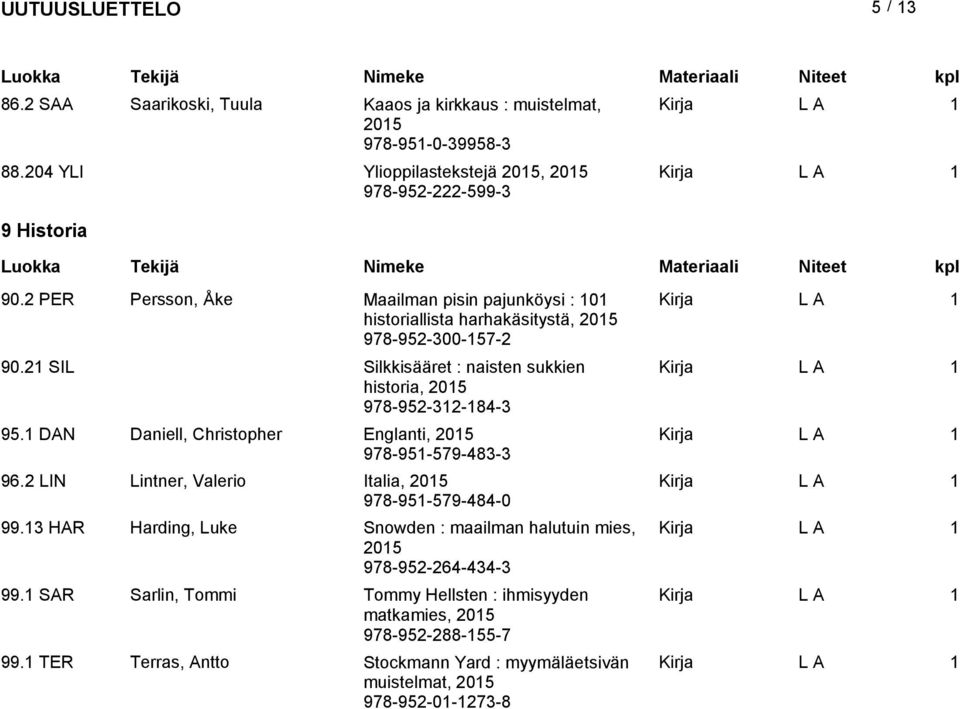 2 SIL Silkkisääret : naisten sukkien historia, 205 978-952-32-84-3 95. DAN Daniell, Christopher Englanti, 205 978-95-579-483-3 96.