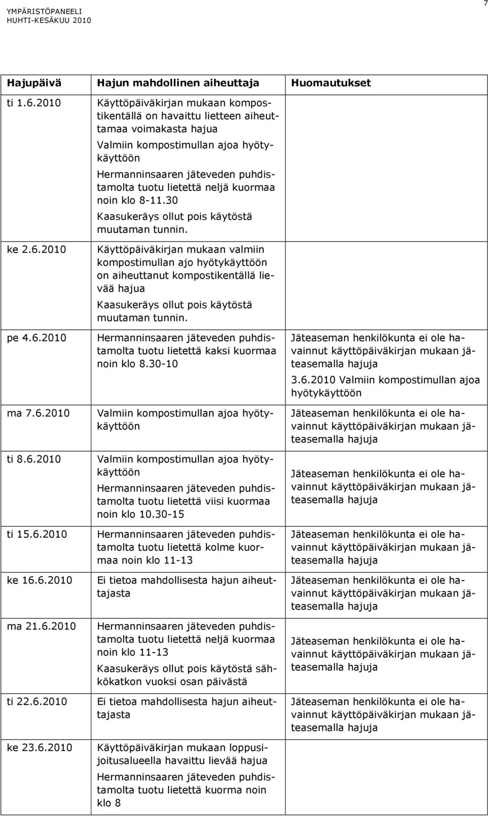 30 Kaasukeräys ollut pois käytöstä muutaman tunnin.