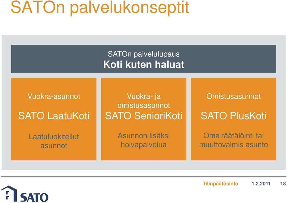 omistusasunnot SATO SenioriKoti Asunnon lisäksi hoivapalvelua