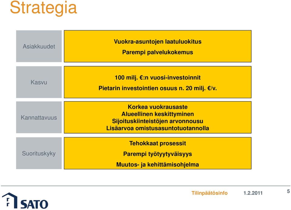 Kannattavuus Suorituskyky Korkea vuokrausaste Alueellinen keskittyminen Sijoituskiinteistöjen arvonnousu