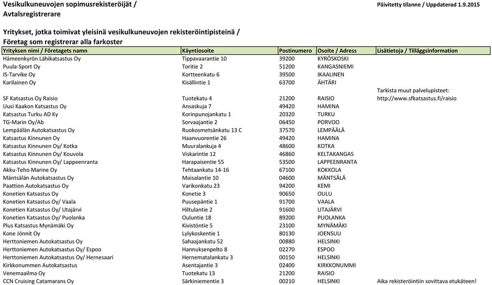 Osoite / Adress Lisätietoja / Tilläggsinformation Hämeenkyrön Lähikatsastus Oy Tippavaarantie 10 39200 KYRÖSKOSKI Puula Sport Oy Toritie 2 51200 KANGASNIEMI IS Tarvike Oy Kortteenkatu 6 39500