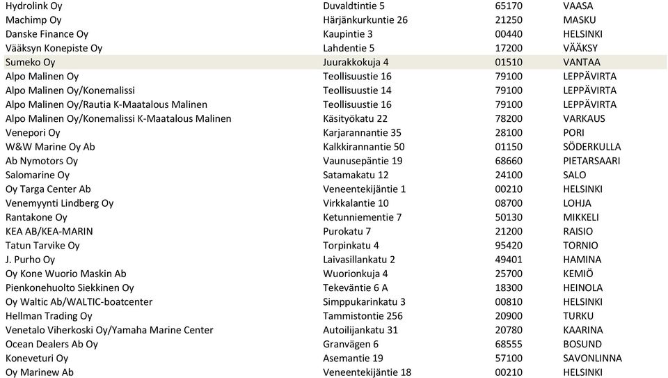LEPPÄVIRTA Alpo Malinen Oy/Konemalissi K Maatalous Malinen Käsityökatu 22 78200 VARKAUS Venepori Oy Karjarannantie 35 28100 PORI W&W Marine Oy Ab Kalkkirannantie 50 01150 SÖDERKULLA Ab Nymotors Oy