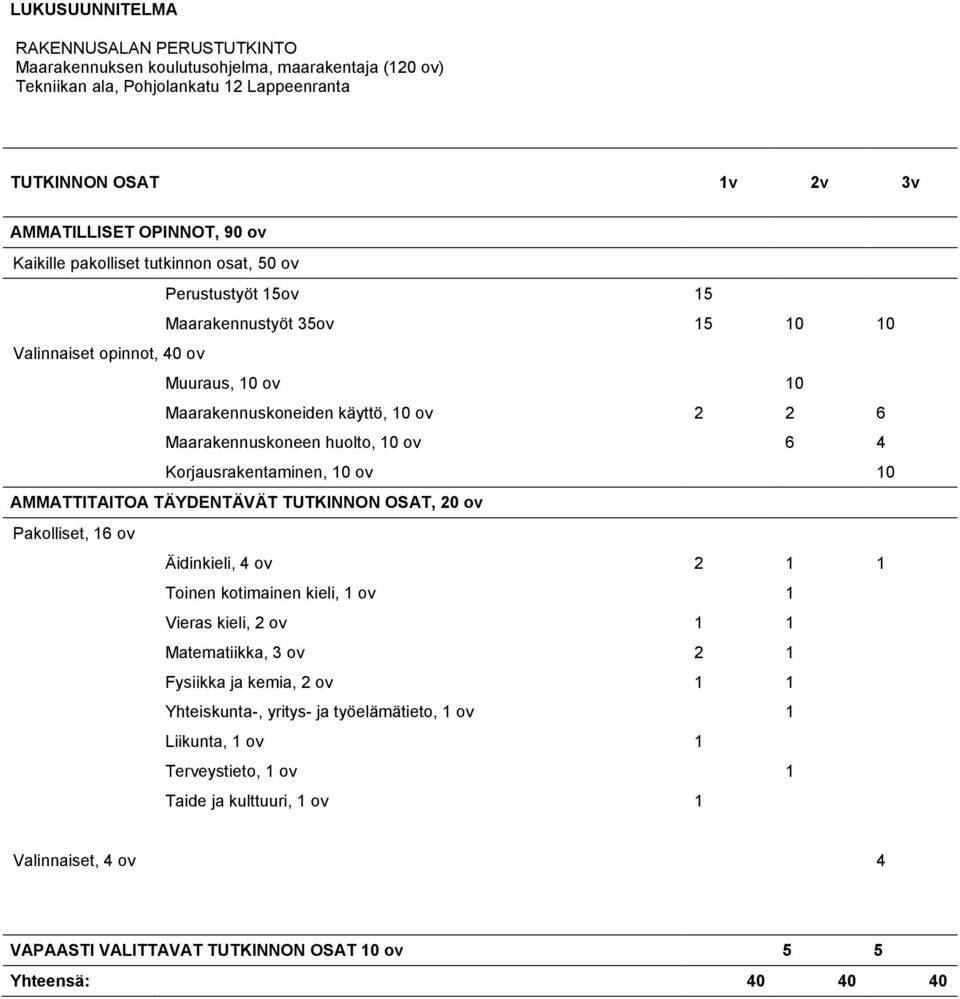 huolto, 10 ov 6 4 Korjausrakentaminen, 10 ov 10 AMMATTITAITOA TÄYDENTÄVÄT TUTKINNON OSAT, 20 ov Pakolliset, 16 ov Äidinkieli, 4 ov 2 1 1 Toinen kotimainen kieli, 1 ov 1 Vieras kieli, 2 ov 1 1