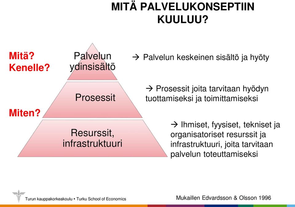 hyöty à Prosessit joita tarvitaan hyödyn tuottamiseksi ja toimittamiseksi à Ihmiset,