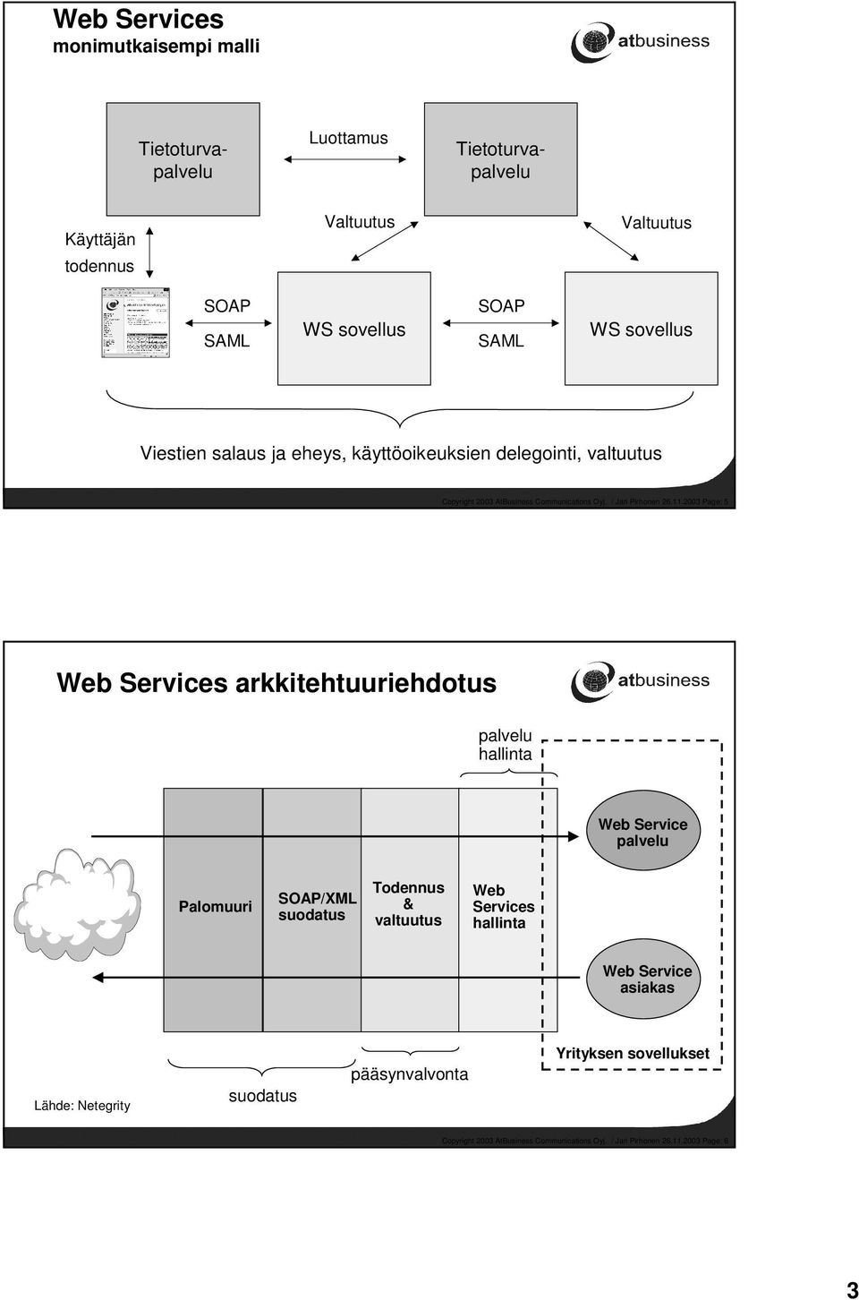 2003 Page: 5 Web Services arkkitehtuuriehdotus palvelu hallinta Web Service palvelu Palomuuri /XML suodatus Todennus & valtuutus Web Services hallinta