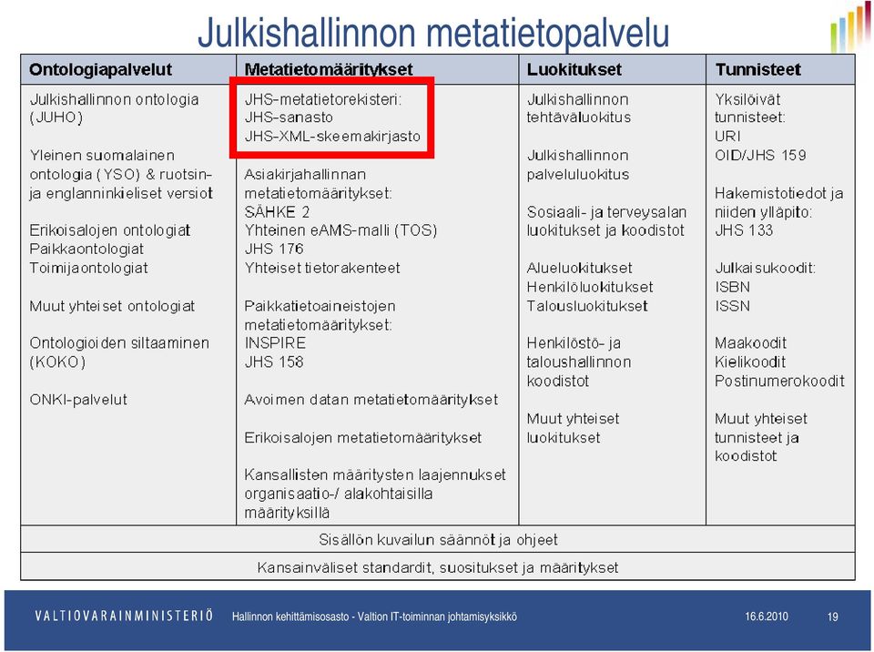 kehittämisosasto - Valtion -