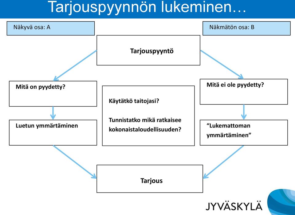 Käytätkö taitojasi?
