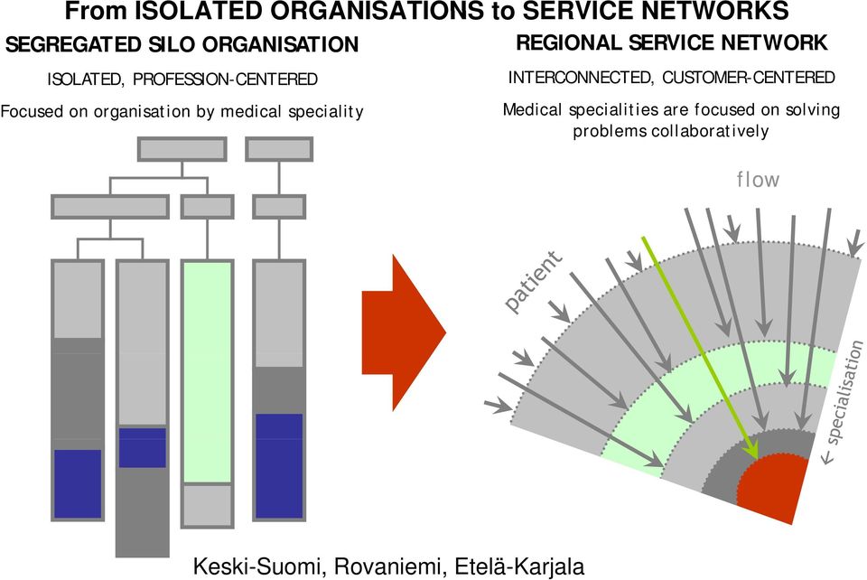 by medical speciality INTERCONNECTED, CUSTOMER-CENTERED Medical specialities are