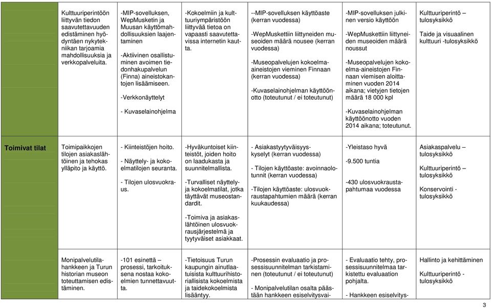 -Verkkonäyttelyt -Kokoelmiin ja kulttuuriympäristöön liittyvää tietoa on vapaasti saavutettavissa internetin kautta.