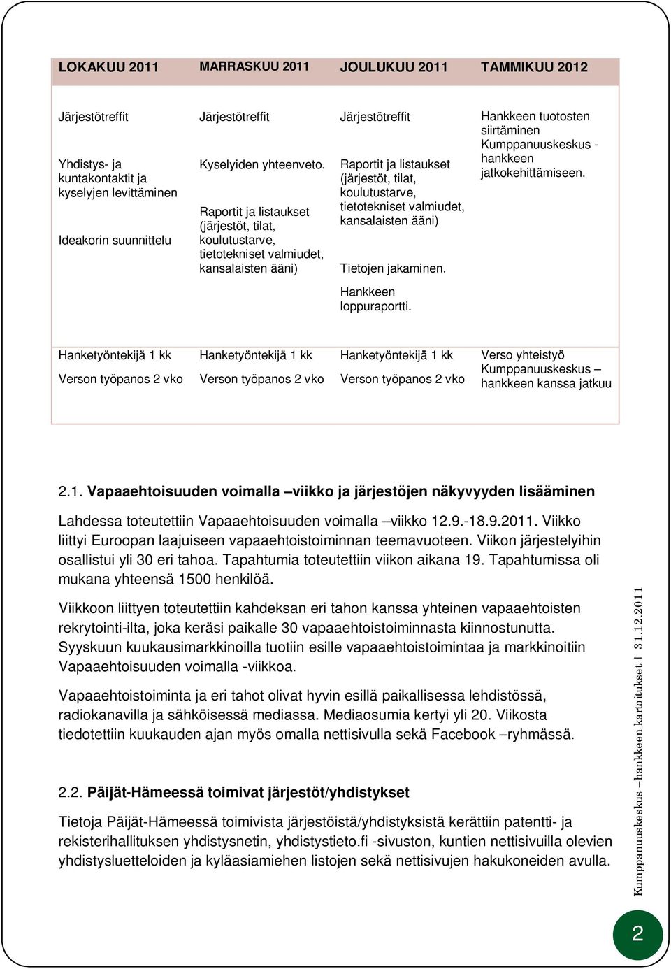 kansalaisten ääni) Tietojen jakaminen. Hankkeen tuotosten siirtäminen Kumppanuuskeskus - hankkeen jatkokehittämiseen. Hankkeen loppuraportti. Verso yhteistyö Kumppanuuskeskus hankkeen kanssa jatkuu 2.