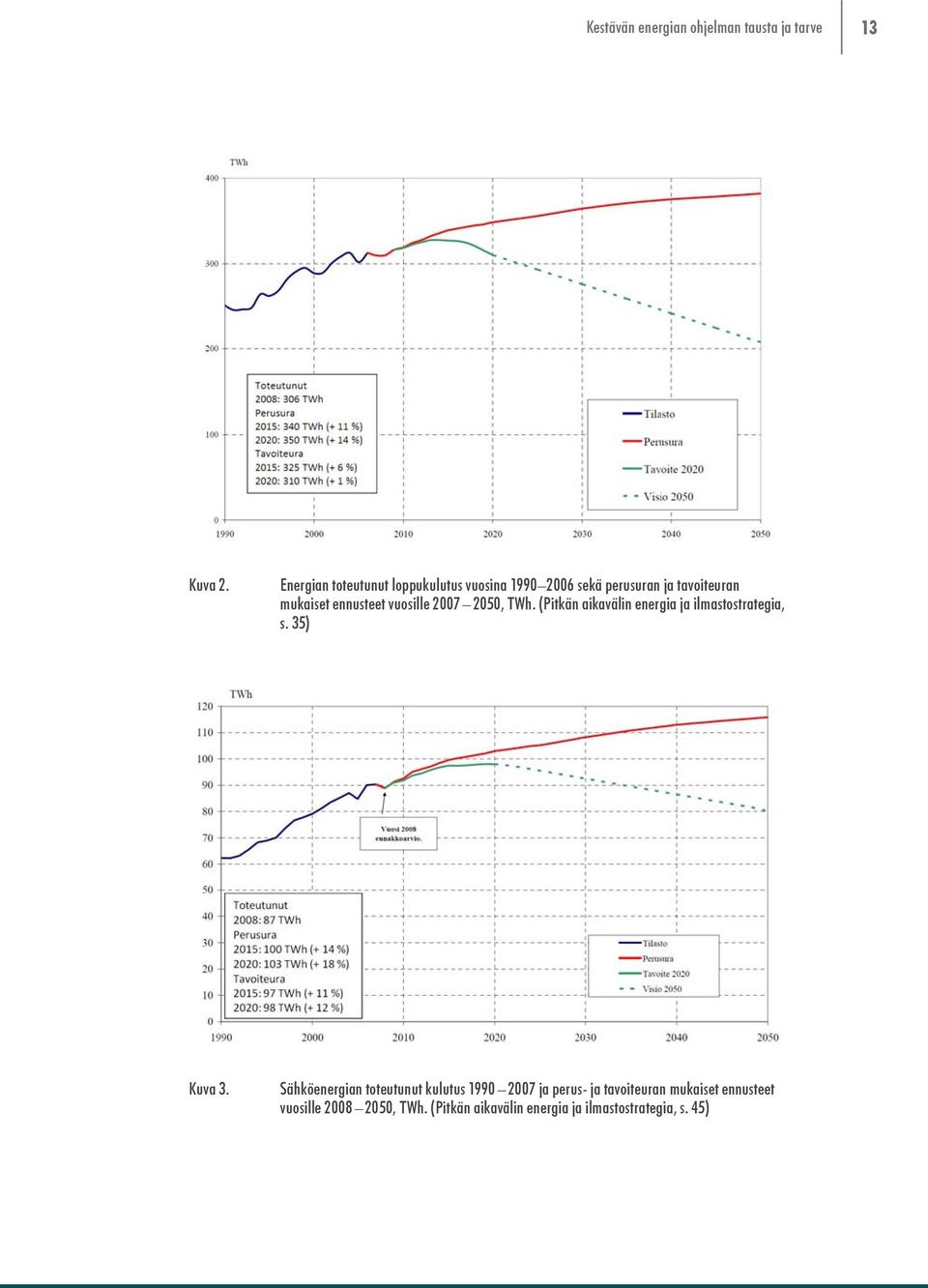 vuosille 2007 2050, TWh. (Pitkän aikavälin energia ja ilmastostrategia, s. 35) Kuva 3.