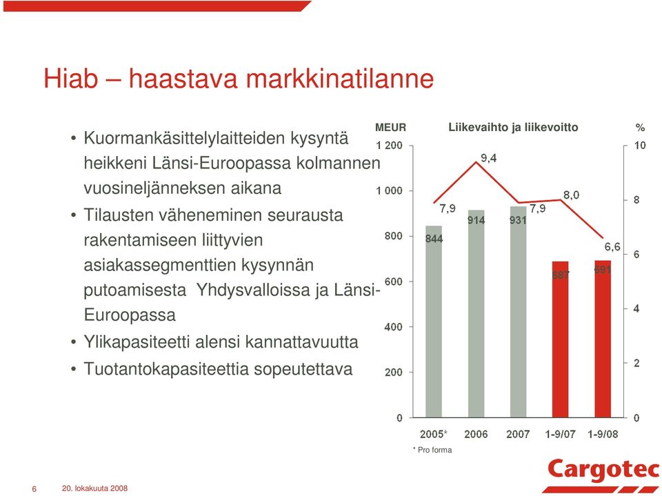 asiakassegmenttien kysynnän putoamisesta Yhdysvalloissa ja Länsi- Euroopassa Ylikapasiteetti