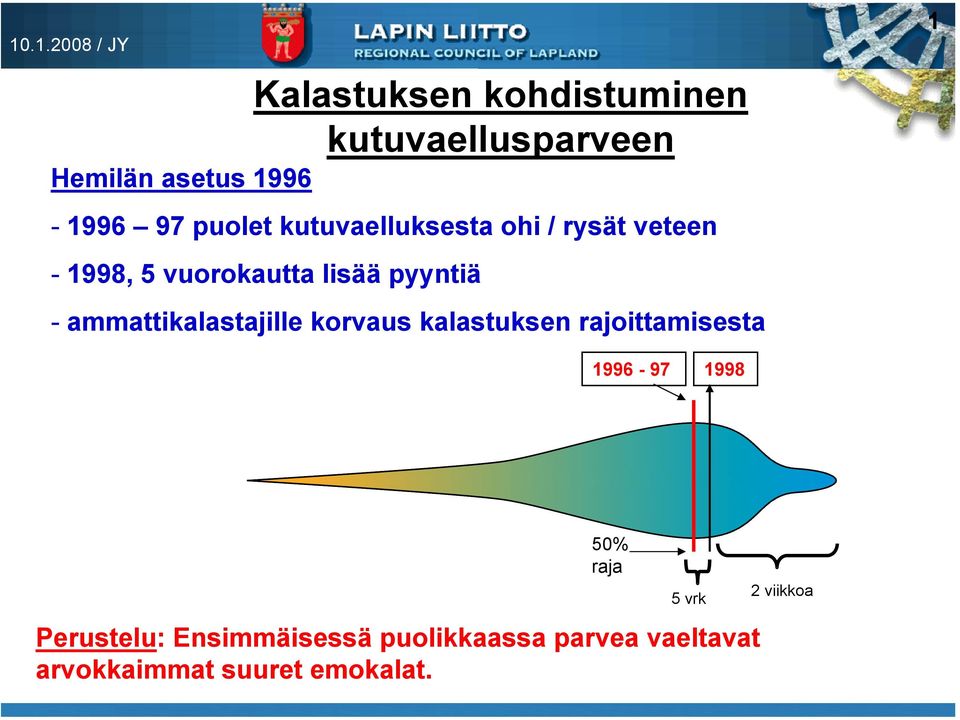 ammattikalastajille korvaus kalastuksen rajoittamisesta 1 1996-97 1998 50% raja