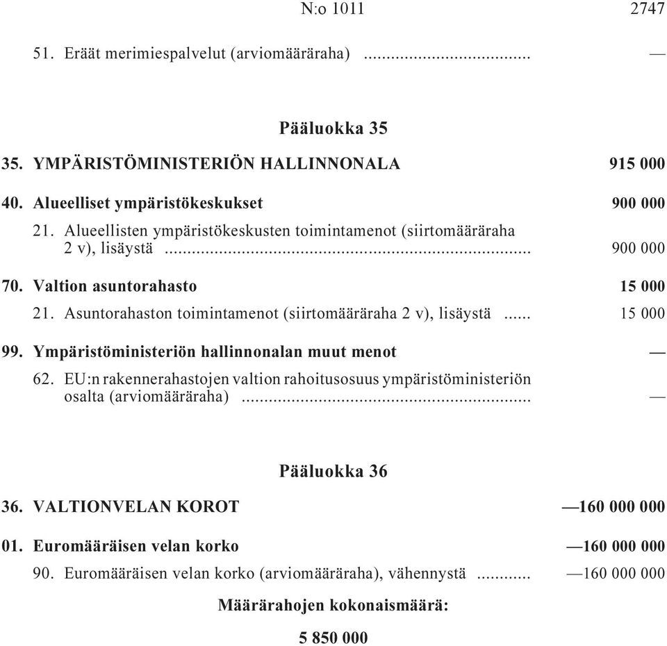 Asuntorahaston toimintamenot (siirtomääräraha, lisäystä i... 15 000 99. Ympäristöministeriön hallinnonalan muut menot i 62.