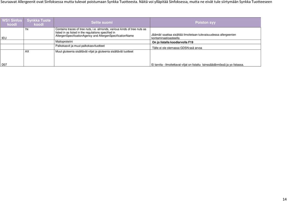 i.e. lmonds, vrious kinds of tree nuts s listed in s listed in the regultions specified in AllergenSpecifictionAgency nd AllergenSpecifictionNme Mitoproteiini Plkoksvit j muut