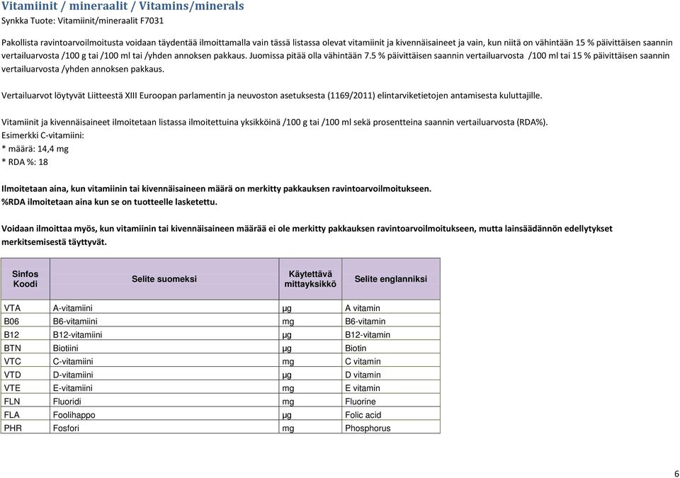5 % päivittäisen snnin vertilurvost /100 ml ti 15 % päivittäisen snnin vertilurvost /yhden nnoksen pkkus.