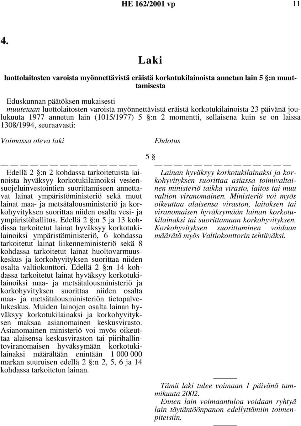 1977 annetun lain (1015/1977) 5 :n 2 momentti, sellaisena kuin se on laissa 1308/1994, seuraavasti: Voimassa oleva laki Ehdotus Edellä 2 :n 2 kohdassa tarkoitetuista lainoista hyväksyy