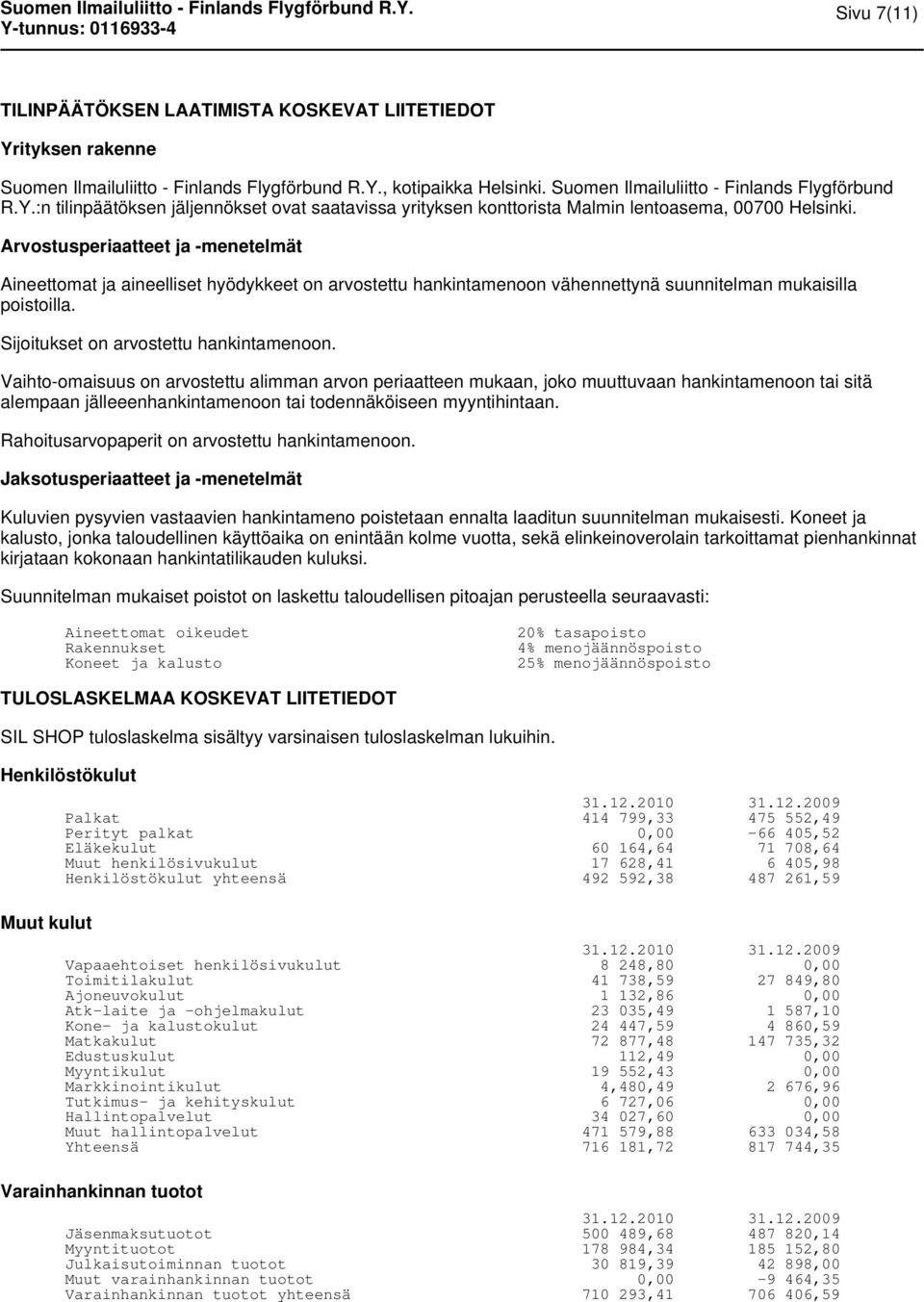 Vaihto-omaisuus on arvostettu alimman arvon periaatteen mukaan, joko muuttuvaan hankintamenoon tai sitä alempaan jälleeenhankintamenoon tai todennäköiseen myyntihintaan.