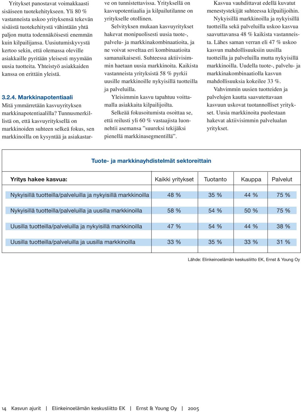 Uusiutumiskyvystä kertoo sekin, että olemassa oleville asiakkaille pyritään yleisesti myymään uusia tuotteita. Yhteistyö asiakkaiden kanssa on erittäin yleistä. 3.2.4.
