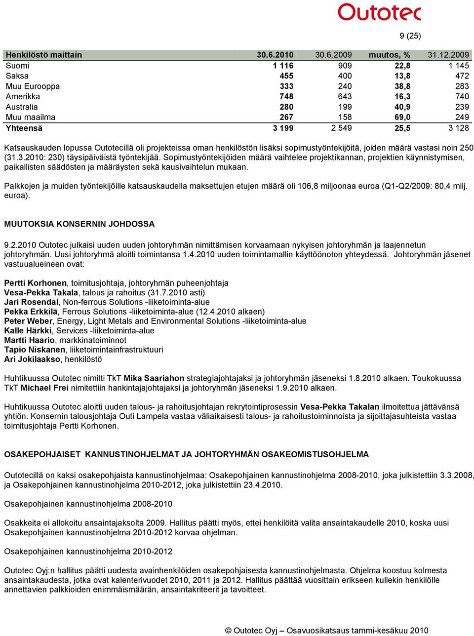 Katsauskauden lopussa Outotecillä oli projekteissa oman henkilöstön lisäksi sopimustyöntekijöitä, joiden määrä vastasi noin 250 (31.3.2010: 230) täysipäiväistä työntekijää.