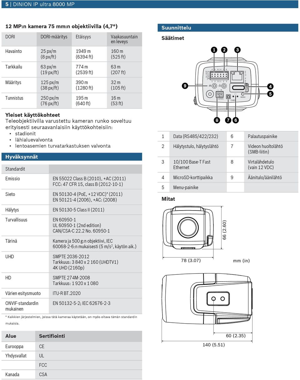 trvatarkastksen valvonta Hyväksynnät Standardit Emissio EN 55022 Class B (2010), +AC (2011) FCC: 47 CFR 15, class B (2012-10-1) Sieto EN 50130-4 (PoE, +12 VDC)* (2011) EN 50121-4 (2006), +AC: (2008)