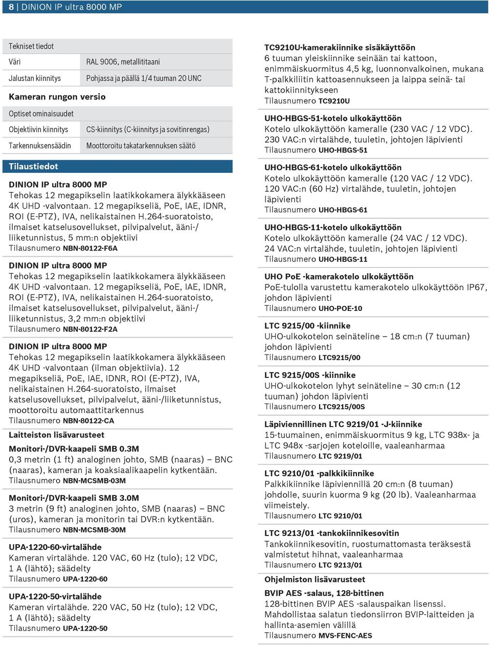 12 megapikseliä, PoE, IAE, IDNR, ROI (E-PTZ), IVA, nelikaistainen H.