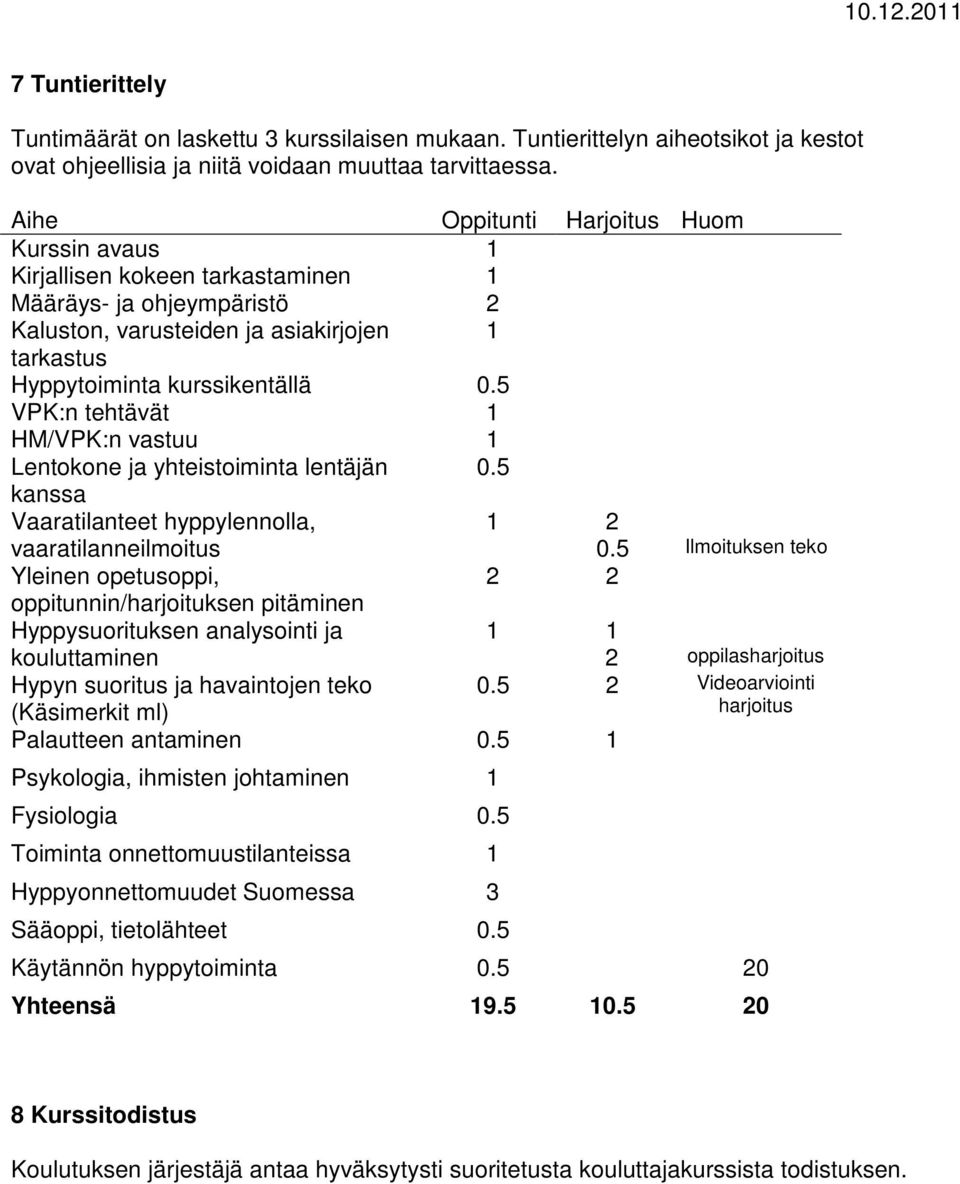 5 VPK:n tehtävät 1 HM/VPK:n vastuu 1 Lentokone ja yhteistoiminta lentäjän 0.