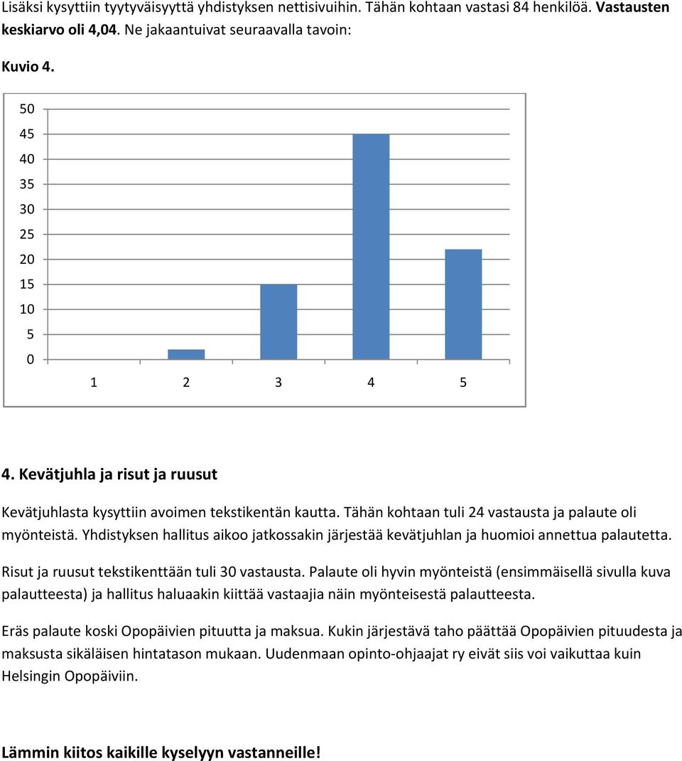 Yhdistyksen hallitus aikoo jatkossakin järjestää kevätjuhlan ja huomioi annettua palautetta. Risut ja ruusut tekstikenttään tuli vastausta.