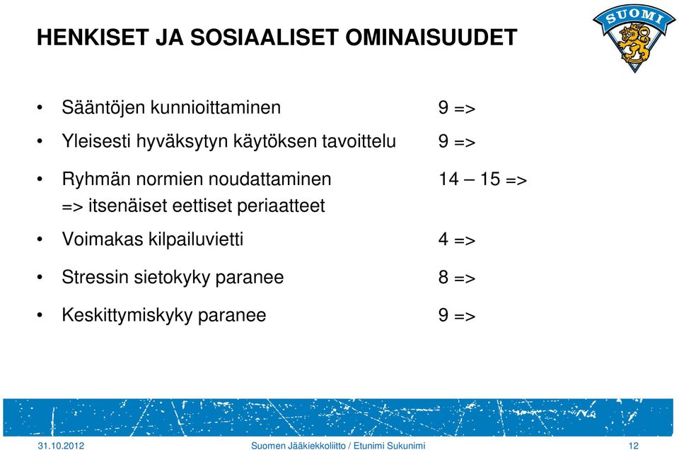 itsenäiset eettiset periaatteet Voimakas kilpailuvietti 4 => Stressin sietokyky