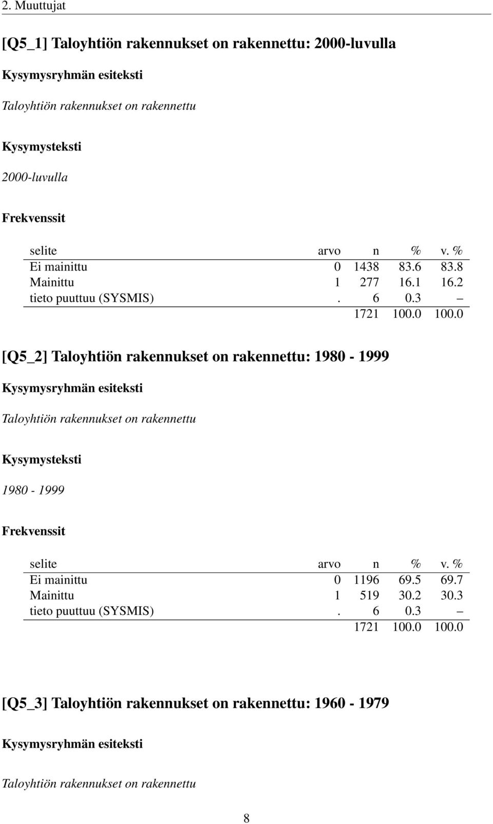 3 [Q5_2] Taloyhtiön rakennukset on rakennettu: 1980-1999 Taloyhtiön rakennukset on rakennettu 1980-1999 Ei mainittu 0